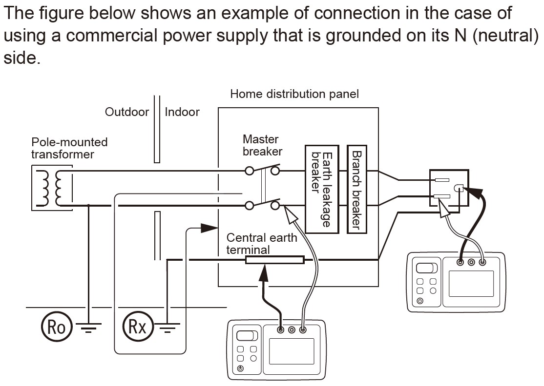 What is twopoint (twopole) method of Earth Tester? FAQ Hioki